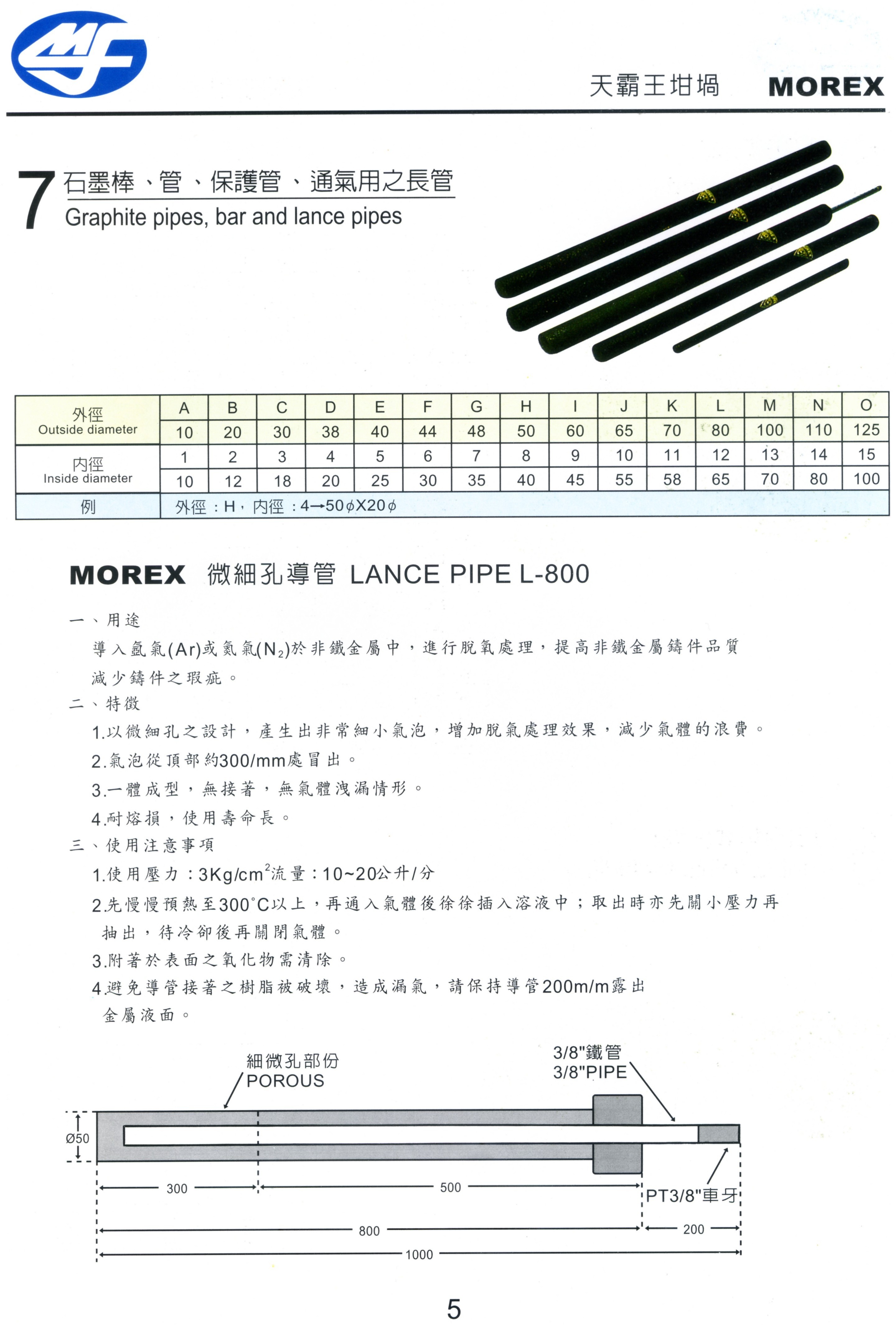 石墨棒